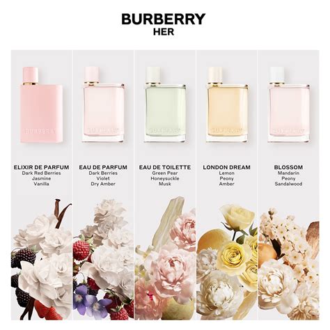 burberry her elixir for women.